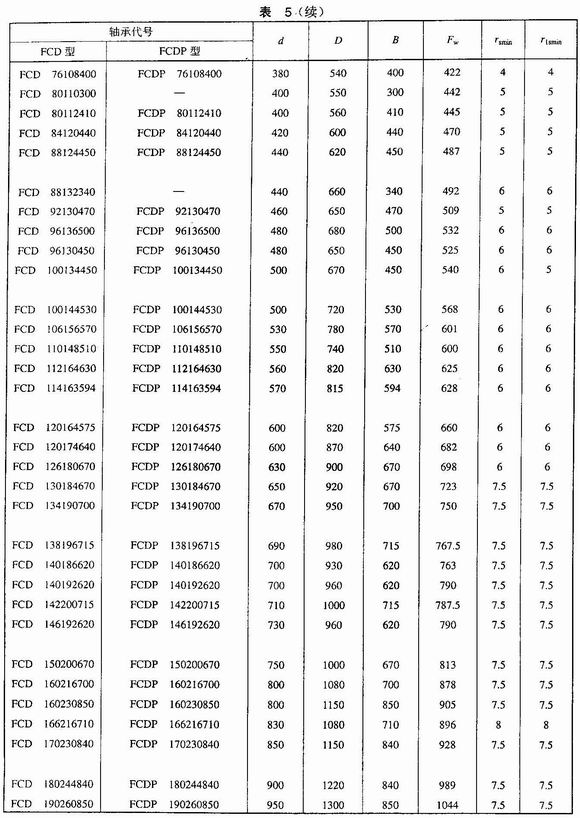 滚动轴承轧机用四列圆柱滚子轴承轴承行业国家标准jbt538912005