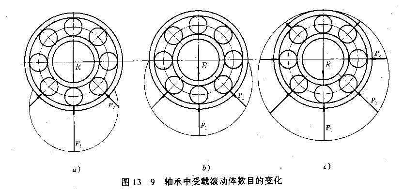 sunthai滚动轴承的失效分析及计算准则